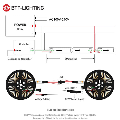 Individually Addressable WS2812B LED Strip Lights