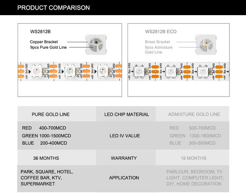 Individually Addressable WS2812B LED Strip Lights