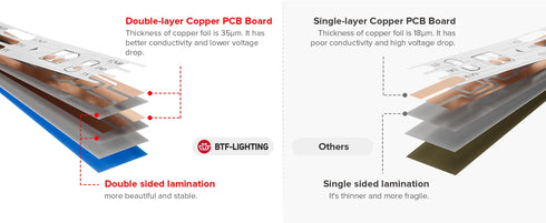Individually Addressable WS2812B LED Strip Lights