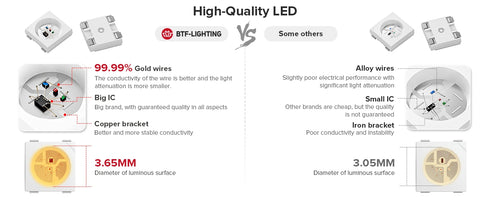 Individually Addressable WS2812B LED Strip Lights